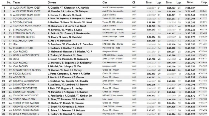 Veri a hibrid a dízel Audit 9