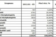 Újra megy a Suzuki 11