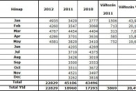 Újra megy a Suzuki 12