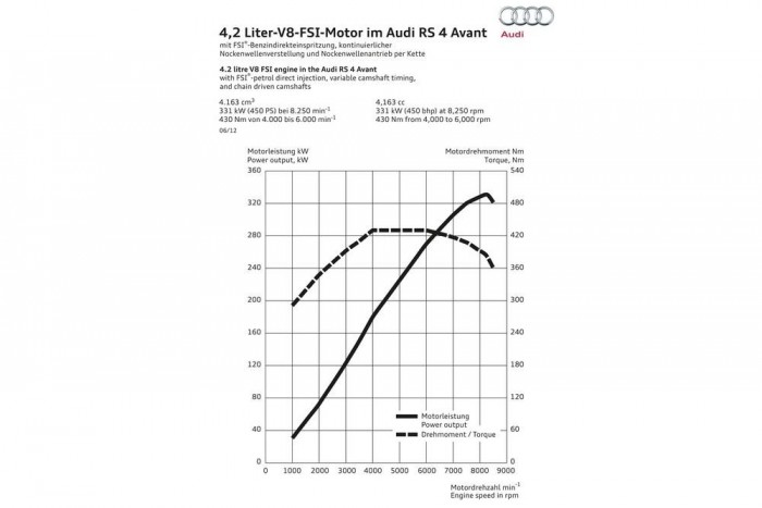 A Túl Tökéletes Sportkombi 12