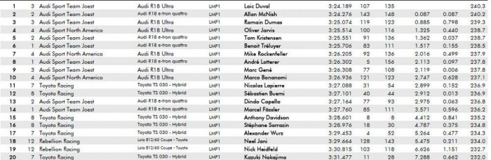 Hibriddel nyert az Audi Le Mans-ban 10