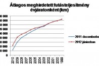 Marad a trükközés a használt autóknál 2