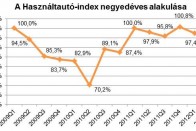 Zuhan a használt autók ára 7