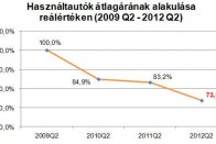 Zuhan a használt autók ára 8