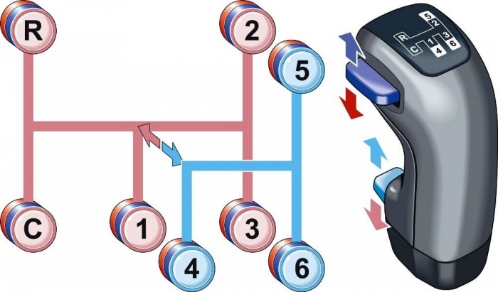 A tizenkét fokozatú váltó kapcsolásának sematikus rajza a Scaniánál
