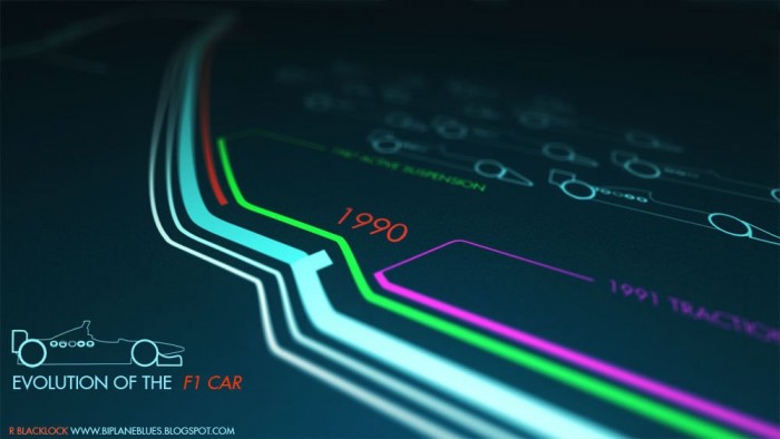 Az F1-es autók fejlődése egy percben