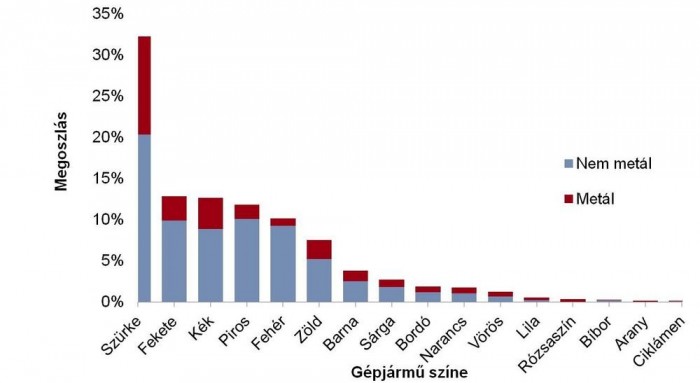 Veszélyes autókban ülünk 5