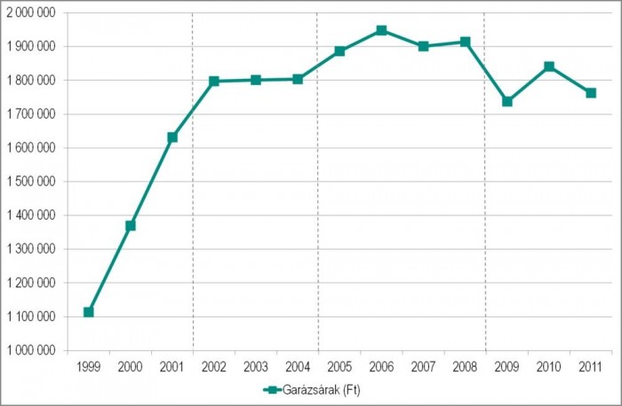 Mennyibe kerül egy garázs? 6