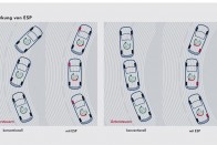 Az ESP egyes kerekek fékezésével képes stabilizálni a keresztbe álló illetve a kanyarból orral kicsúszó autót. Sajnos a hazai autóparkban nagyon ritka a menetstabilizáló elektronika