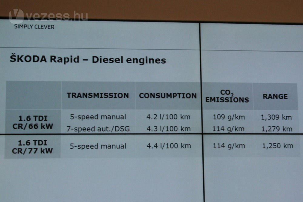 Jövőre jön a 90 lóerős dízel, felárért DSG-vel