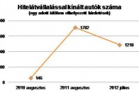 Sok autós fizetne, hogy szabaduljon kocsijától 2