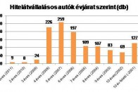 Sok autós fizetne, hogy szabaduljon kocsijától 7