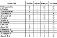 Budapest legveszélyesebb útjai 12