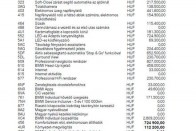 Alapáron, 23 818 000 forintért a 640d Gran Coupé csak egy erős kupé, luxusautóvá az extrák teszik. A feláras tételekkel 37 milliós összegből csupán 265 000 Ft a regadó, de 7,8 millió forint az áfa