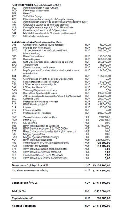 Alapáron, 23 818 000 forintért a 640d Gran Coupé csak egy erős kupé, luxusautóvá az extrák teszik. A feláras tételekkel 37 milliós összegből csupán 265 000 Ft a regadó, de 7,8 millió forint az áfa