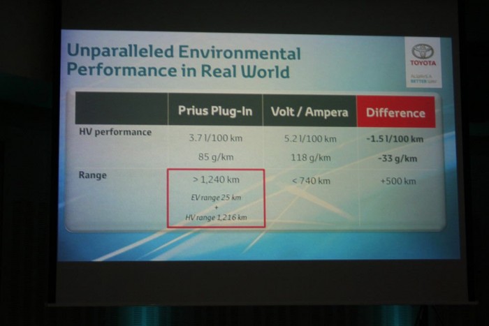 Így prezentál a Toyota