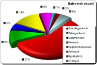 Kilenccel több ember ért haza élve 7