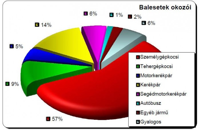 Kilenccel több ember ért haza élve 5