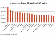 Ragaszkodnak a szegények az autóhoz 8