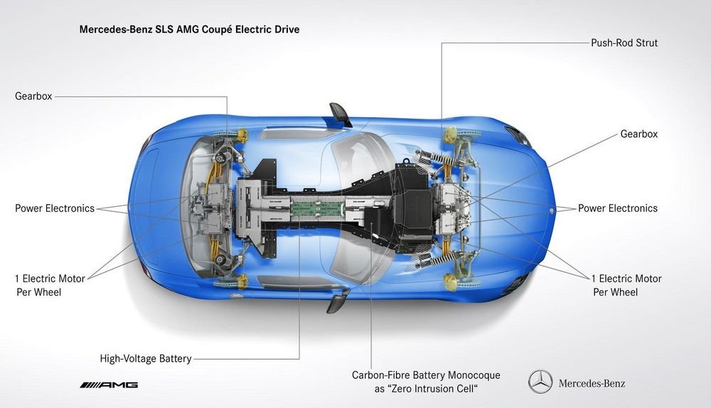 120 millió a Mercedes villanyautója 7