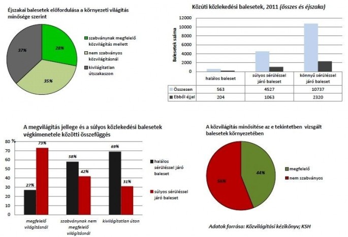 Halálos veszély a rossz közvilágítás 2 Halálos veszély a rossz közvilágítás 2