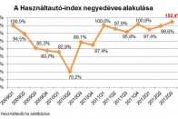 Ömlik a külföldi autó hozzánk 9