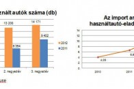 Ömlik a külföldi autó hozzánk 10