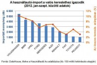 Ömlik a külföldi autó hozzánk 11