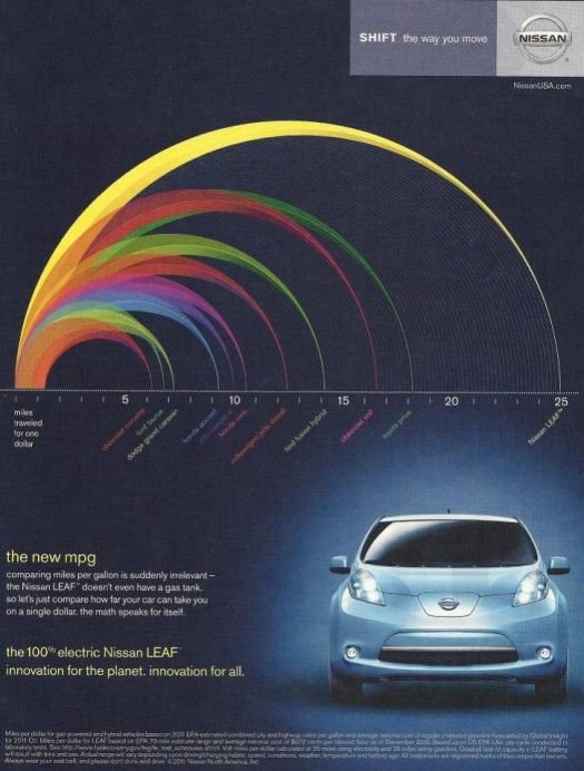 Reális jövőkép az elektromos autó? 27