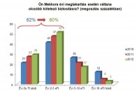 Rossz meglepetést okozhat a kötelező biztosítás 2