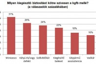 Rossz meglepetést okozhat a kötelező biztosítás 7