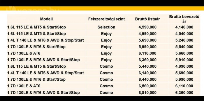 Nagy siker lehet az Opel kis terepese 7