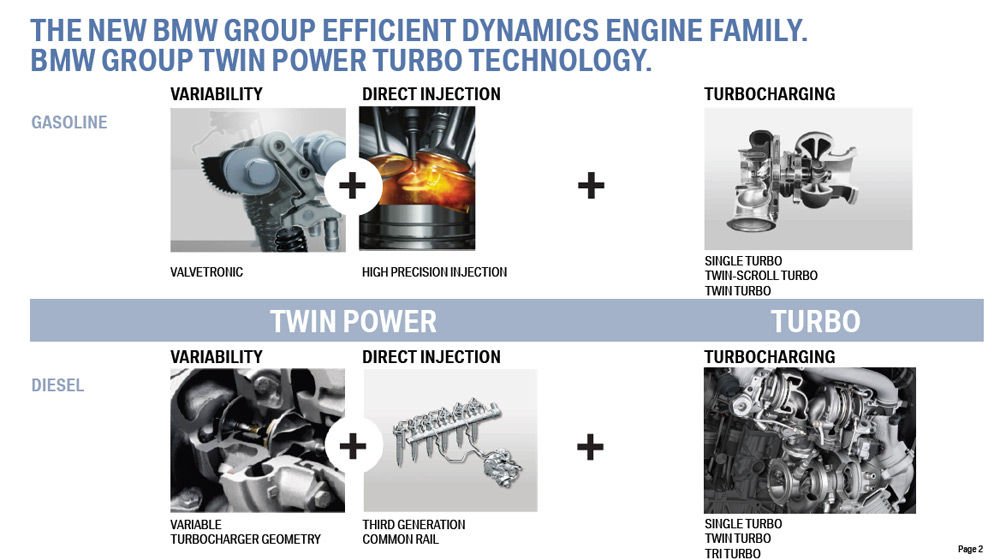 Új motorgenerációt fejleszt a BMW. Az egységesített motorok 3-4-6 hengeresek lesznek