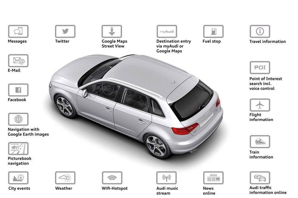 Tucatnyi funkciót nyújt a feláras Audi connect