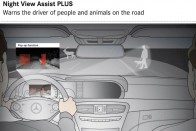 Éjszakai körülmények között a Night View Assist PLUS 160 méterről érzékeli az autó útjába kerülő akadályokat, amit a beépített monitoron jelenit meg, továbbá gyalogosokat figyelmeztető "fénykürt" funkció is működésbe lép.