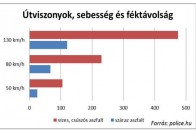 Itt az idő a téli gumira 2