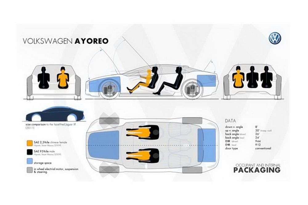 Elektromos VW-koncepció 7