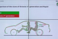 Az első Ocvtavia méretével, de annál hosszabb tengelytávolsággal készül a Rapid