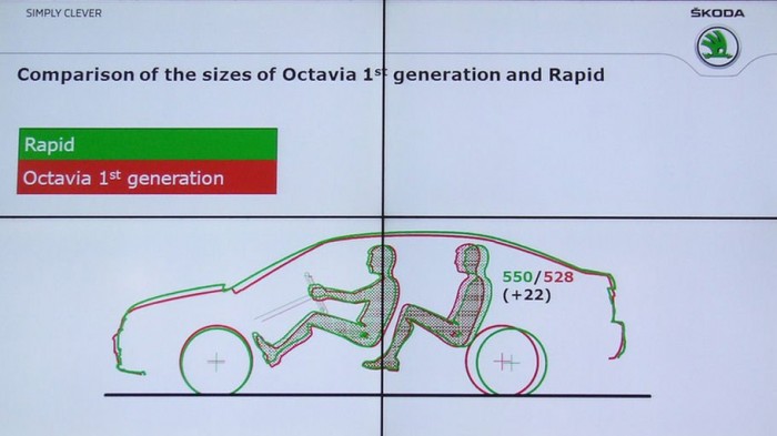Az első Ocvtavia méretével, de annál hosszabb tengelytávolsággal készül a Rapid