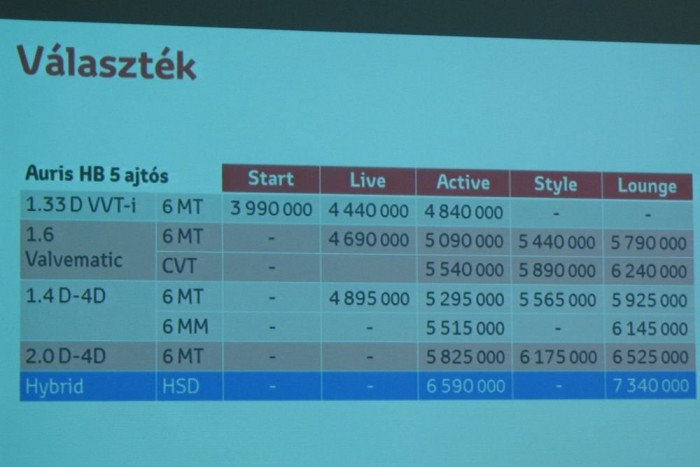 Felszereltségéhez képest az ára is jó