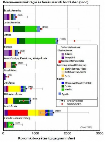 Az autóipar csak Európában számít jelentős koromkibocsátónak, globális mércével fontosabb lenne a tarló- és erdőégetés felszámolása.