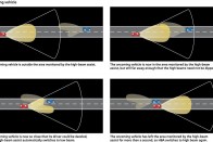 Amikor csak lehet, reflektorral megy az autó, de automatikusan tompítja a fénykévét, ha zavarna másokat
