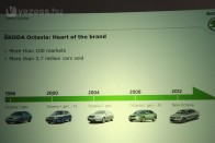 1959 és 1971 között készült a legelső Octavia, de a gyár csak az újkori generációkat jegyzi