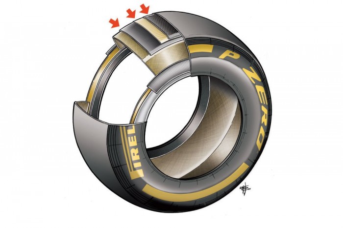 Gumiforradalom a Forma-1-ben? 6