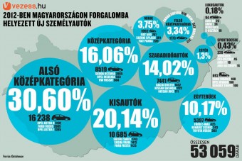 Magyarország legnépszerűbb autói