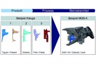 Eddig öt különböző elemet kellet készíteni négy különböző modellhez ugyanarra a funkcióra - az MQB rendszerben egy alkatrész jó mindenhez