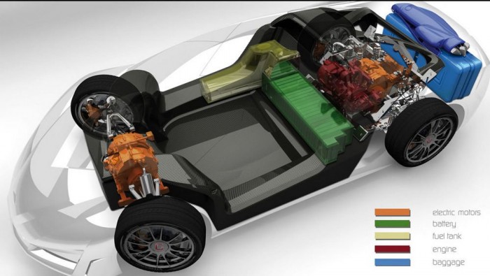 A Namir hajtásláncának műszaki rajza: villanymotor mindkét tengelyen, apró Wankel a hátsó tengely előtt, akkumulátorok a tömegközéppontban, golfzsák hátul