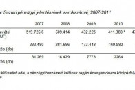 Európa nem jó üzlet a Suzukinak 8