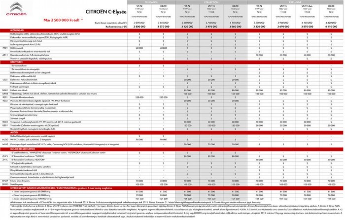 Itthon a Citroën olcsó autója 7