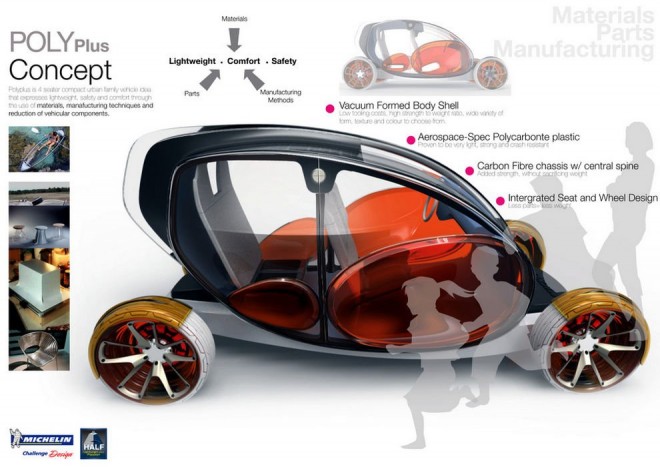 Rovarkocsi, ballonautó, bambuszbusz 7 | Vezess 2. Song Wei Teo (Szingapúr) - PolyPlus || Song Wei Teo végzős hallgató a Coventry Egyetem autóipari formatervezés szakán. Autója olcsón előállítható, könnyű vákuumhúzott műanyag elemekből készült, akár hatszemélyes családi jármű.